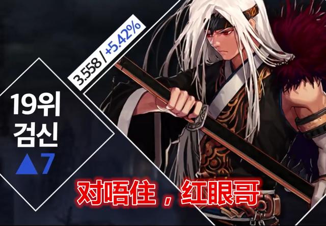 DNF韩服7月职业前二十,剑魂名次超过红眼,女鬼剑全员一线