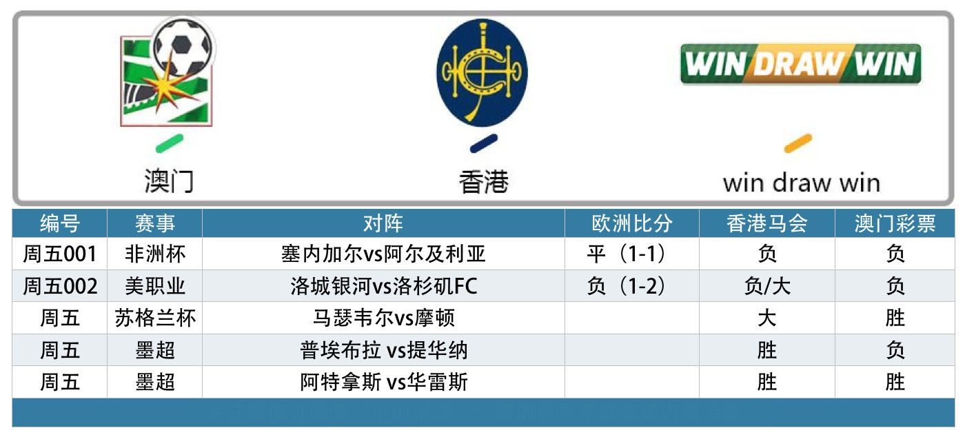 非洲杯:塞内加尔VS阿尔及利亚