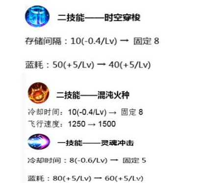王者荣耀史诗大更新,法师集体加强!射手荣耀将成为过去?