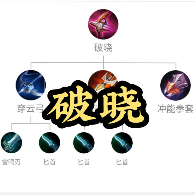 26号商城更新,破晓被削弱,西施伴生皮见面,韩信李白参加活动