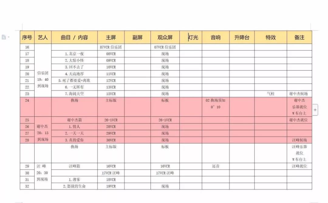 汪峰终于上头条,竟因演唱会迟到80分钟?这些年他错过多少头条?