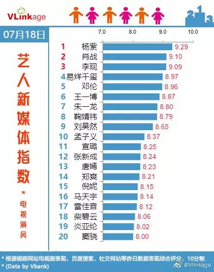 孟子义以清奇画风为《陈情令》“排雷”?制片人出面澄清“加戏”传闻