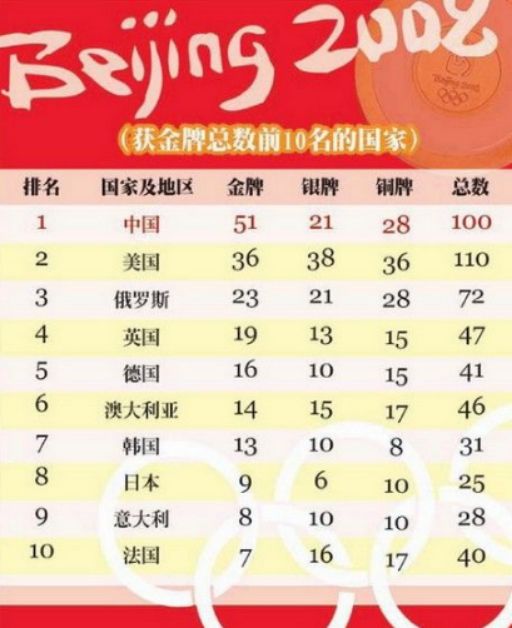 孙杨被攻击,现实给了我们重重一拳,中国必须夺回世界话语权