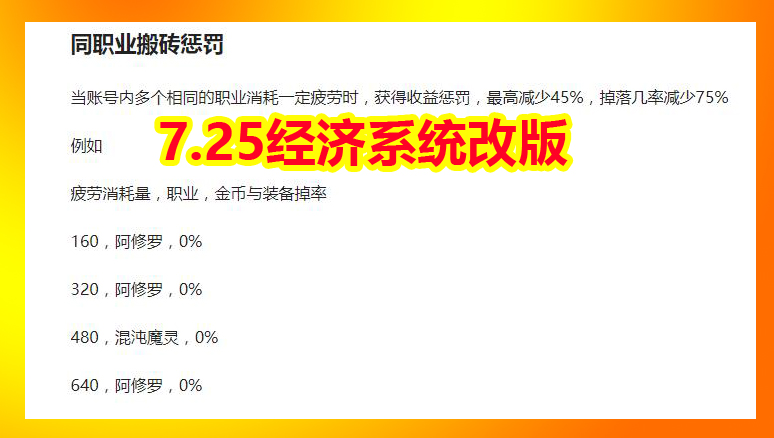 DNF7.25经济系统改版:多开工作室废了,风法大军收益减少40%