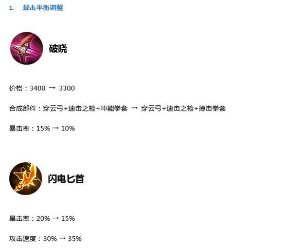 王者荣耀:体验服7.27更新,10件装备调整,射手/法师全部削弱