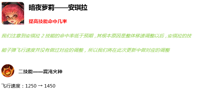 王者荣耀:妲己1技能最短3秒冷却时间,安琪拉2技能加强飞行速度