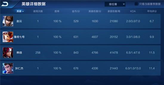 天美误封引众怒!心态韩信258连胜被判定代练,粉丝不服万人血书
