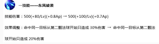 王者荣耀 7.30更新两款回城特效上线 八个英雄调整妲己加强