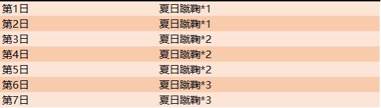 王者荣耀 7.30更新两款回城特效上线 八个英雄调整妲己加强