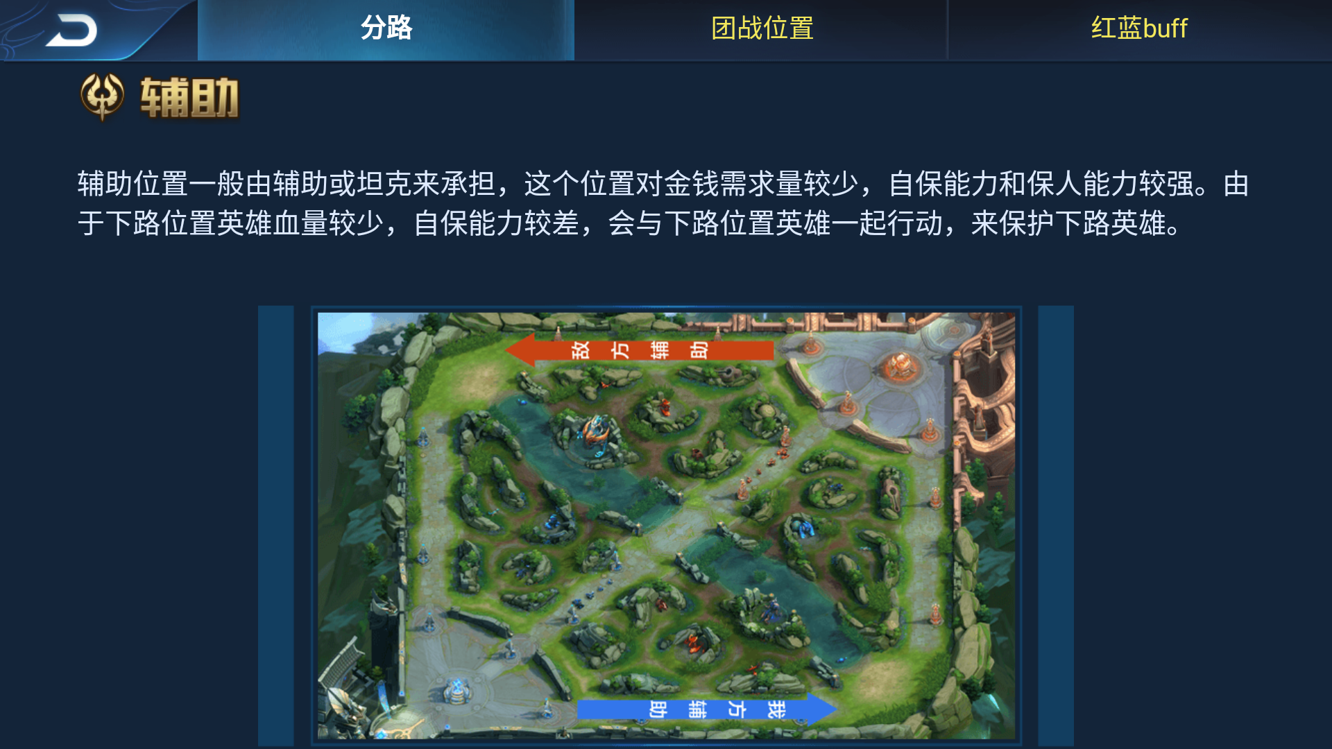 王者荣耀:5个位置5个重要职责,假如你都知道,你的段位一定不低