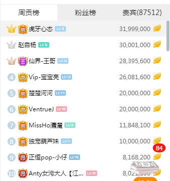 王者荣耀:张大仙虎牙首秀,各路顶级主播云集,心态成贡献榜榜一