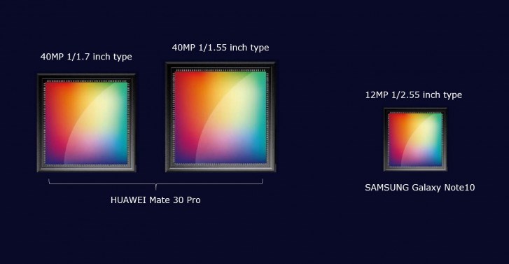 爆料:华为Mate 30 Pro背面将搭载双4000万像素传感器