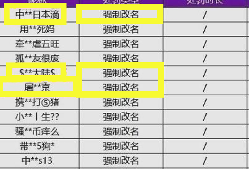 王者荣耀:网友又作妖,辱华ID被封号10年,天美干得漂亮