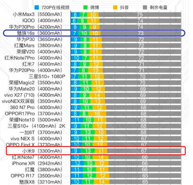 小米9降价厮杀荣耀,不料网友都想买它,手感爽到极点