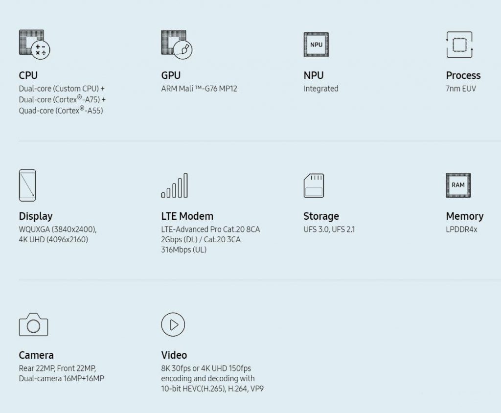 三星发布猎户座Exynos 9825芯片,7nmEUV工艺加持下的安卓之光?