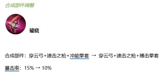 王者荣耀:8.12抢先服更新,10件装备调整,后排削弱/坦克崛起