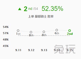 单带打团两不误 中上两路都优秀!新版本克烈成上分首选