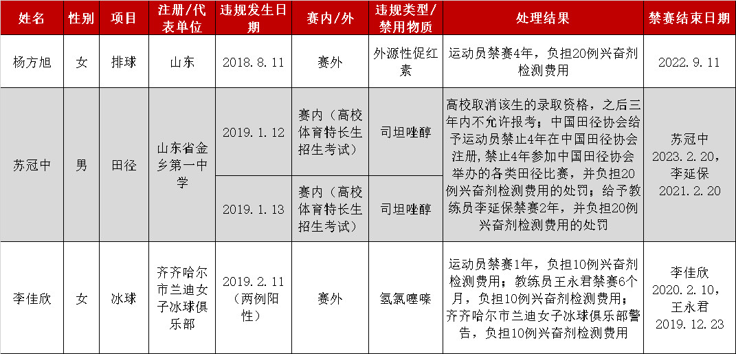 涉禁药女排国手曾是替补奇兵 里约奥运随队夺冠