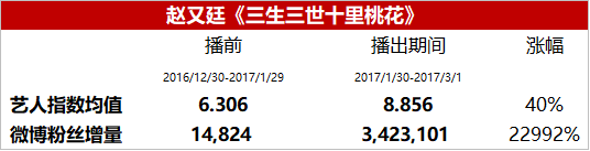 析 | 为什么杨紫和杨幂是女演员中的“旺夫体质”