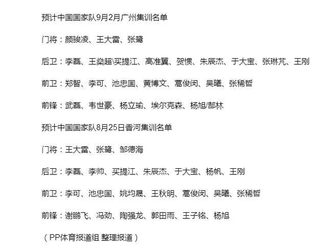 国足2套名单曝光!广州集训恒大8人无刘殿座,上港停赛国脚或回归