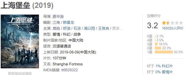 票房1.2亿惨扑,滕华涛一句“用错”遭向佐怒怼,确定甩锅给鹿晗