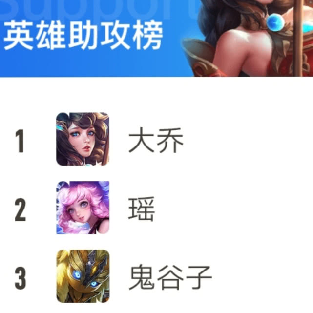 王者荣耀英雄MVP、输出、后期强势、推进、助攻榜首前三名