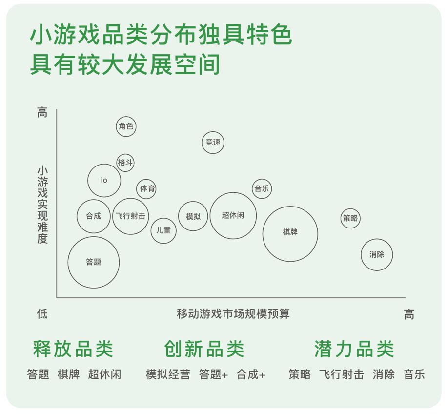 十问微信小游戏负责人:做小游戏赚不到钱怎么办?只有洗流量才是出路吗