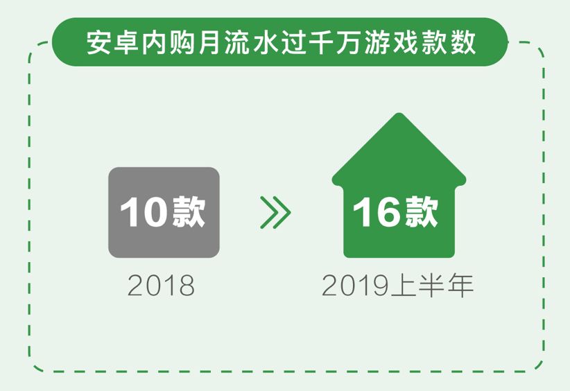 十问微信小游戏负责人:做小游戏赚不到钱怎么办?只有洗流量才是出路吗