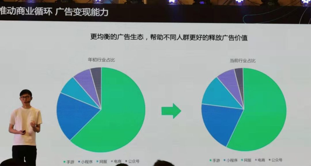 十问微信小游戏负责人:做小游戏赚不到钱怎么办?只有洗流量才是出路吗