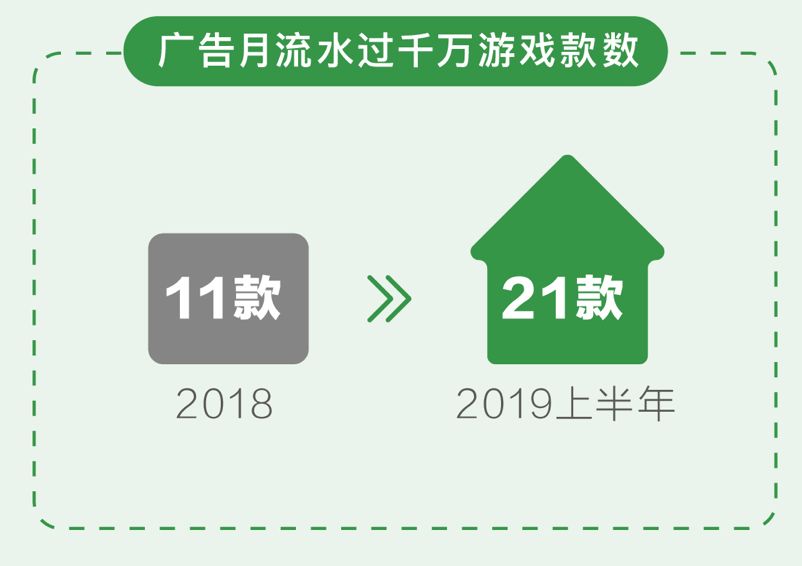 十问微信小游戏负责人:做小游戏赚不到钱怎么办?只有洗流量才是出路吗