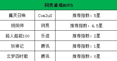 这么好的IP毁了!《灵能百分百2》改编手游,但玩法却抄阴阳师?