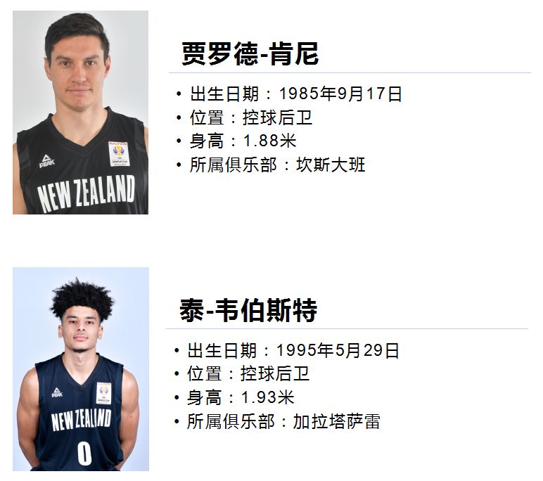 速来!鞍山家门口看“小世界杯”,这份2019国际男篮超级争霸赛最全攻略请查收!