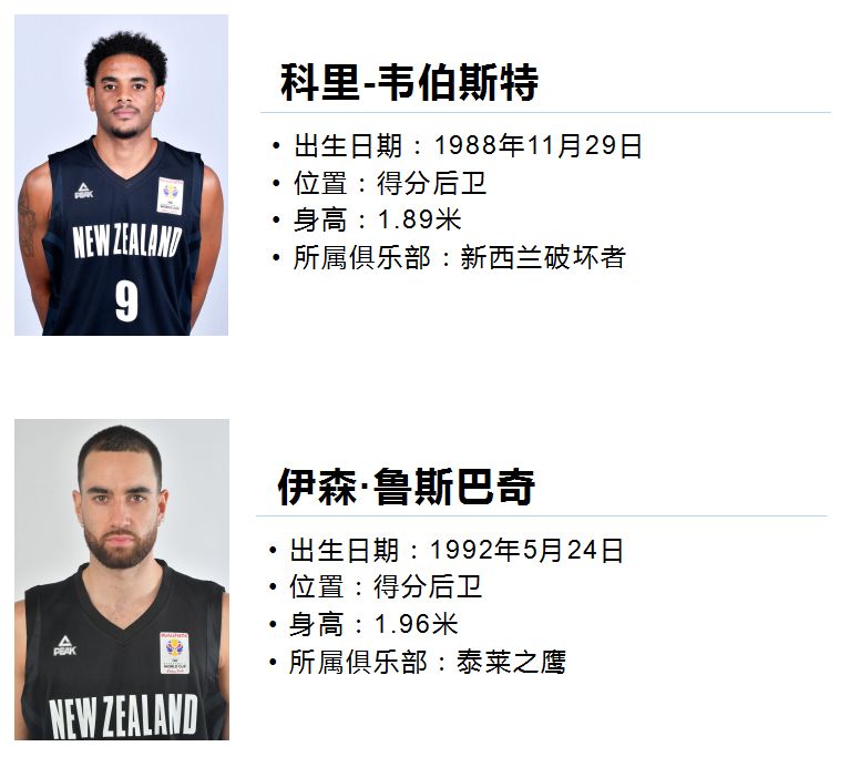 速来!鞍山家门口看“小世界杯”,这份2019国际男篮超级争霸赛最全攻略请查收!