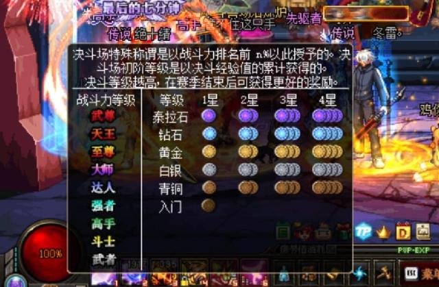 送“钱”才能留住玩家,DNF的未来在哪里?