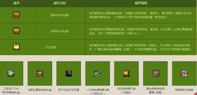 送“钱”才能留住玩家,DNF的未来在哪里?