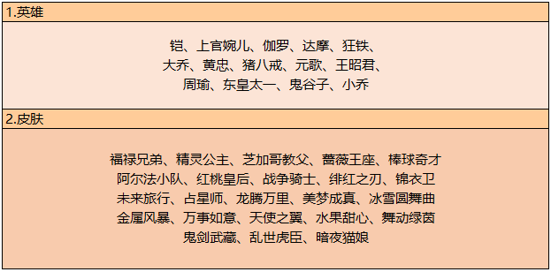 王者荣耀:暑期最后一波活动来临,SNK英雄可免费得到