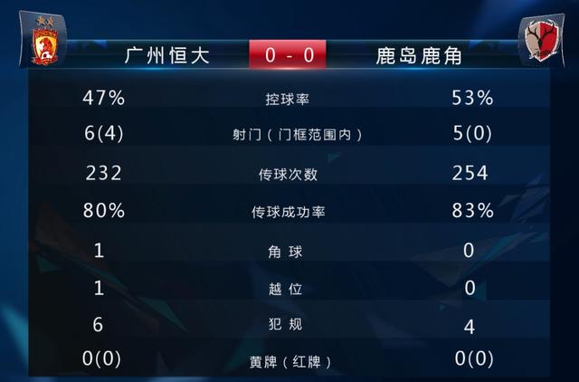 错失绝杀!恒大亚冠主场闷平卫冕冠军,双方25脚射门却1球未进
