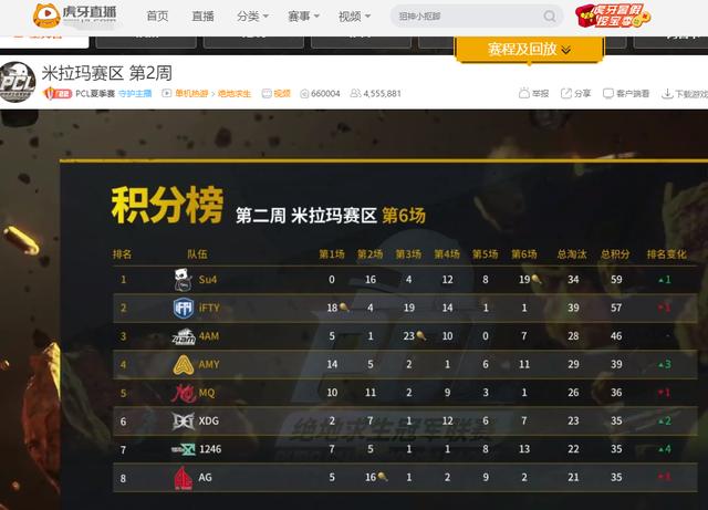 PCL:4AM成功晋级,米拉玛再次上演心跳时刻,解说都跟着紧张了