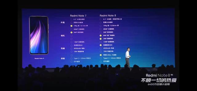 用料实诚,Redmi Note 8 Pro重新定义千元机