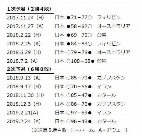 “没几个国家有我们这阵容”,日本篮球的底气从何而来?