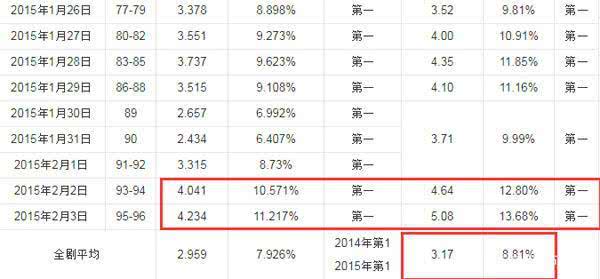范冰冰这部剧,拔高了湖南台一整年的收视率,大结局破4%创下纪录