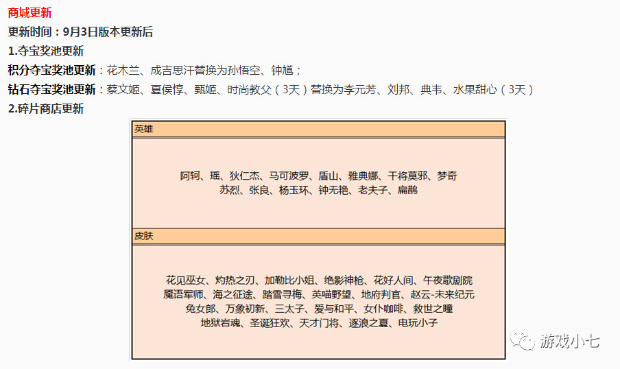 王者荣耀:3款史诗皮肤上架碎片商店,点券买早了,天美太坑了!