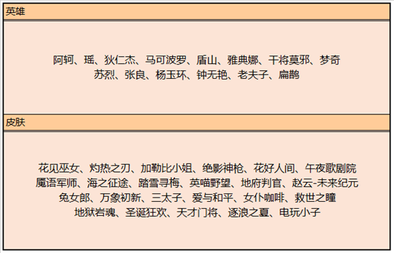 王者荣耀:秋日活动来临,各大礼包上架,碎片商店更新