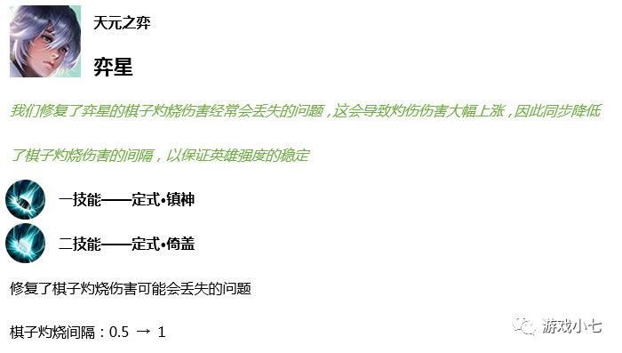 王者荣耀:3款史诗皮肤上架碎片商店,点券买早了,天美太坑了!