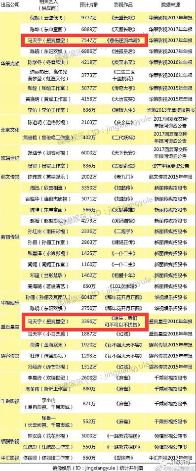 数次秒删,亲自下场开撕,马天宇是不是娱乐圈最爱开撕的男艺人?