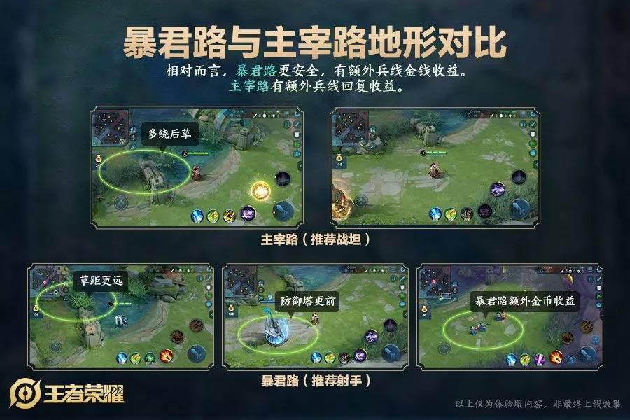 王者荣耀:S17赛季前瞻,分路更加清晰,连主宰都有了“弟弟”