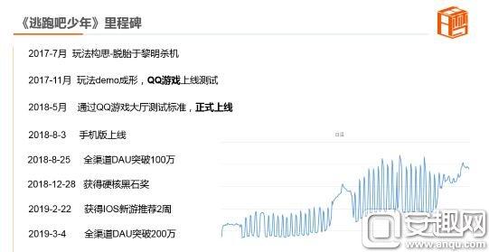 QQ游戏16周年:发力精品新游孵化,邀行业伙伴共启新篇章