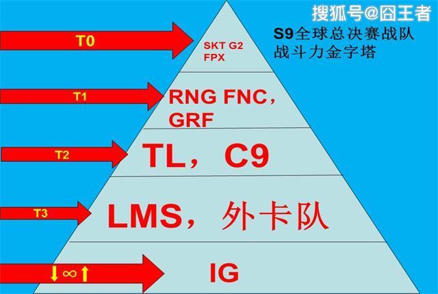 英雄联盟:IG战队S9不用打入围赛引争议,这是好事还是坏事呢