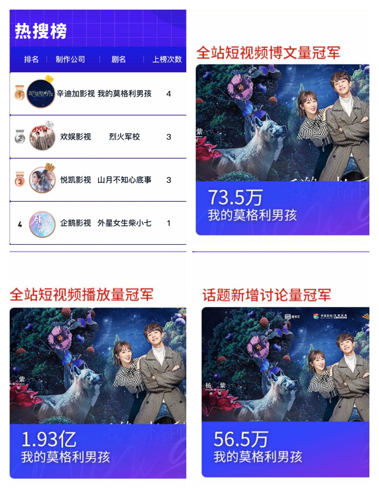 选择困难症?高定男友马天宇莫格利给你独一无二的惊喜