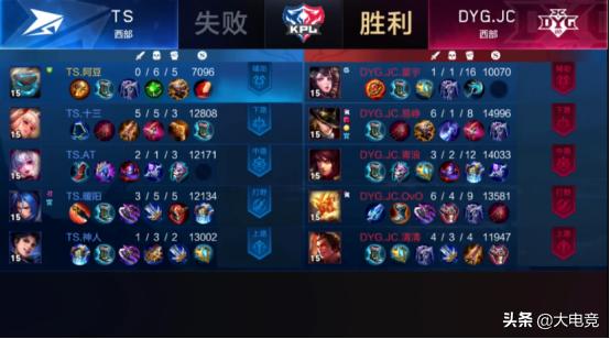王者荣耀KPL:换名如换队,DYG.JC势如破竹3:0击败TS